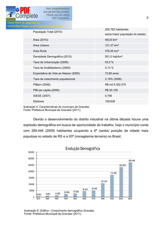 8


                                                            255.762 habitantes
        População Total (2010):
                                                            sexta maior população do estado.

        Área (2010):                                        463,8 km²
        Área Urbana                                         121,37 km²

        Área Rural                                          376,45 km²

        Densidade Demográfica (2010):                       551,5 hab/km²

        Taxa de Urbanização (2006):                         93,0 %
        Taxa de Analfabetismo (2000):                       5,13 %
        Expectativa de Vida ao Nascer (2000):               73,60 anos

        Taxa de crescimento populacional                    2,19% (2006)

        PIBpm (2008):                                       R$ mil 5.352.575
        PIB per capita (2008):                              R$ 20.105

        IDESE (2007):                                       0,756
        Eleitores                                           159.638
Ilustração 5: Características do município de Gravataí.
Fonte: Prefeitura Municipal de Gravataí (2011).


        Devido o desenvolvimento do distrito industrial na última década houve uma
explosão demográfica em busca de oportunidade de trabalho, hoje o município conta
com 269.446 (2009) habitantes ocupando a 6ª (sexta) posição de cidade mais
populosa no estado de RS e a 93ª (nonagésima terceira) no Brasil.




Ilustração 6: Gráfico - Crescimento demográfico Gravataí.
Fonte: Prefeitura Municipal de Gravataí (2011).
 