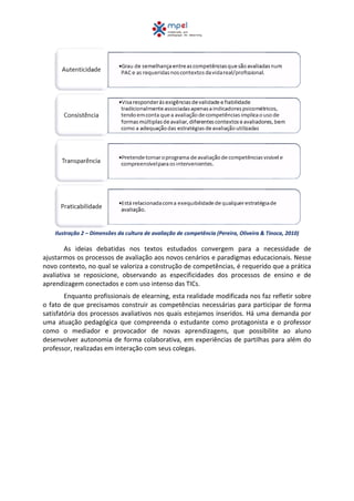 Ilustração 2 – Dimensões da cultura de avaliação de competência (Pereira, Oliveira & Tinoca, 2010)
As ideias debatidas nos textos estudados convergem para a necessidade de
ajustarmos os processos de avaliação aos novos cenários e paradigmas educacionais. Nesse
novo contexto, no qual se valoriza a construção de competências, é requerido que a prática
avaliativa se reposicione, observando as especificidades dos processos de ensino e de
aprendizagem conectados e com uso intenso das TICs.
Enquanto profissionais de elearning, esta realidade modificada nos faz refletir sobre
o fato de que precisamos construir as competências necessárias para participar de forma
satisfatória dos processos avaliativos nos quais estejamos inseridos. Há uma demanda por
uma atuação pedagógica que compreenda o estudante como protagonista e o professor
como o mediador e provocador de novas aprendizagens, que possibilite ao aluno
desenvolver autonomia de forma colaborativa, em experiências de partilhas para além do
professor, realizadas em interação com seus colegas.
 