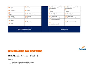 03. João
04. Júlia 03. João (diabetes) / Júlia
(vegetariana)
04. João (diabetes) / Júlia
(vegetariana)
05. Isadora 06. Alfeu
05.
Casal 1
06.
Casal 1
07.
Pedro
08. Paulo Roberto 07. Casal 2 e 4 08. Casal 2 e 4
09. Elides 10. Tereza 09. Casal 3 e 4 10. Casal 3 e 4
11. Ana Júlia 12. Francisca 11. Passeio opcional 12. Passeio opcional
13. Paulo
15. Vera
14. Gorete
13. Passeio opcional
15.
Assento individual
14. Passeio opcional
SERVIÇO DE BORDO BANHEIRO
ITINERÁRIO DO ROTEIRO
🗺️4. Mapa de Percurso – Dias 1 e 2
🗓️Dia 1:
1. Aeroporto → City Tour (10h30 - 12h30)
 