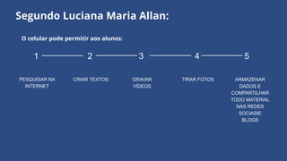 Segundo Luciana Maria Allan:
CRIAR TEXTOS
PESQUISAR NA
INTERNET
GRAVAR
VÍDEOS
TIRAR FOTOS ARMAZENAR
DADOS E
COMPARTILHAR
TODO MATERIAL
NAS REDES
SOCIASIE
BLOGS
1 2 3 4 5
O celular pode permitir aos alunos:
 