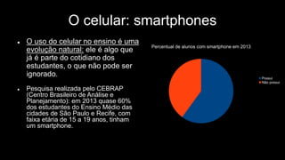 O celular: smartphones
 O uso do celular no ensino é uma
evolução natural: ele é algo que
já é parte do cotidiano dos
estudantes, o que não pode ser
ignorado.
 Pesquisa realizada pelo CEBRAP
(Centro Brasileiro de Análise e
Planejamento): em 2013 quase 60%
dos estudantes do Ensino Médio das
cidades de São Paulo e Recife, com
faixa etária de 15 a 19 anos, tinham
um smartphone.
Percentual de alunos com smartphone em 2013
Possui
Não possui
 