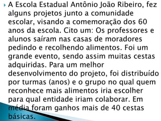

A Escola Estadual Antônio João Ribeiro, fez
alguns projetos junto a comunidade
escolar, visando a comemoração dos 60
anos da escola. Cito um: Os professores e
alunos saíram nas casas de moradores
pedindo e recolhendo alimentos. Foi um
grande evento, sendo assim muitas cestas
adquiridas. Para um melhor
desenvolvimento do projeto, foi distribuído
por turmas (anos) e o grupo no qual quem
reconhece mais alimentos iria escolher
para qual entidade iriam colaborar. Em
média foram ganhos mais de 40 cestas
básicas.

 
