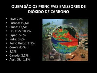 QUEM SÃO OS PRINCIPAIS EMISSORES DEDIÓXIDO DE CARBONOEUA: 25%Europa: 19,6%China: 13,5%Ex-URSS: 10,2%Japão: 5,6%Índia: 3,6%Reino Unido: 2,5%Coréia do Sul:2,2%Canadá: 2,1%Austrália: 1,3%