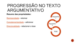 Argumento
1
Argumento
2
TESE
Resumo das propriedades:
Remissividade - retomar
Complementaridade - adicionar
Direcionalidade - relacionar a tese
 