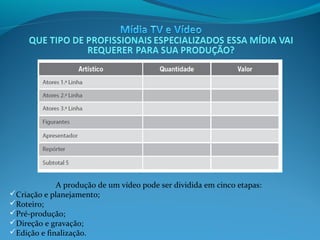 A produção de um vídeo pode ser dividida em cinco etapas:
Criação e planejamento;
Roteiro;
Pré-produção;
Direção e gravação;
Edição e finalização.

 