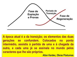 Fase de
Expiação
e Provas
Fase de
Regeneração
Período de
Transição
A época atual é a da transição; os elementos das duas
gerações se confundem. Colocados no ponto
intermédio, assistis à partida de uma e à chegada da
outra, e cada uma já se assinala no mundo pelos
caracteres que lhe são próprios.
Allan Kardec, Obras Póstumas
 