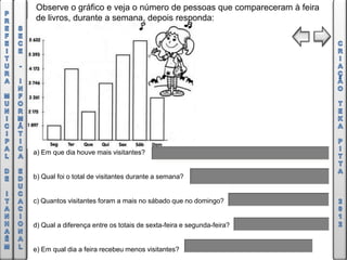 Observe o gráfico e veja o número de pessoas que compareceram à feira
de livros, durante a semana, depois responda:




a) Em que dia houve mais visitantes?


b) Qual foi o total de visitantes durante a semana?


c) Quantos visitantes foram a mais no sábado que no domingo?


d) Qual a diferença entre os totais de sexta-feira e segunda-feira?


e) Em qual dia a feira recebeu menos visitantes?
 