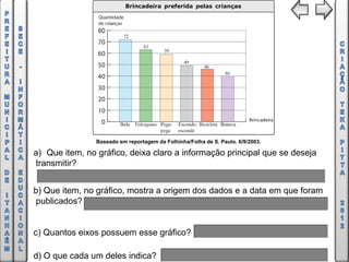 Baseado em reportagem da Folhinha/Folha de S. Paulo. 6/9/2003.

a) Que item, no gráfico, deixa claro a informação principal que se deseja
transmitir?


b) Que item, no gráfico, mostra a origem dos dados e a data em que foram
publicados?


c) Quantos eixos possuem esse gráfico?

d) O que cada um deles indica?
 