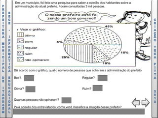 Em um município, foi feita uma pesquisa para saber a opinião dos habitantes sobre a
administração do atual prefeito. Foram consultadas 3 mil pessoas.




De acordo com o gráfico, qual o número de pessoas que acharam a administração do prefeito:

Boa?                                             Regular?


Ótima?                                           Ruim?


Quantas pessoas não opinaram?

Pela opinião dos entrevistados, como você classifica a atuação desse prefeito?
 