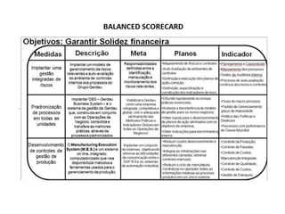 Atividade complementar - Estudo de Caso GERDAU