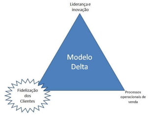 Atividade complementar - Estudo de Caso GERDAU