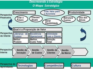 Atividade complementar - Estudo de Caso GERDAU