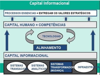 Atividade complementar - Estudo de Caso GERDAU