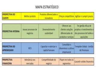 Atividade complementar - Estudo de Caso GERDAU