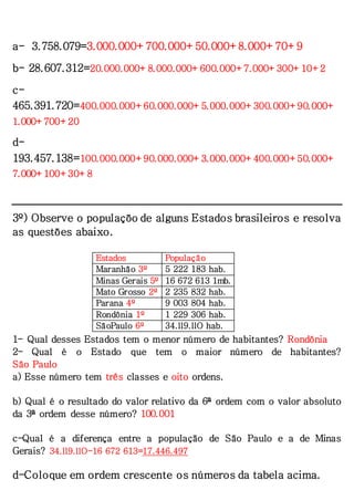 a- 3.758.079=3.000.000+700.000+50.000+8.000+70+9
b- 28.607.312=20.000.000+8.000.000+600.000+7.000+300+10+2
c-
465.391.720=400.000.000+60.000.000+5.000.000+300.000+90.000+
1.000+700+20
d-
193.457.138=100.000.000+90.000.000+3.000.000+400.000+50.000+
7.000+100+30+8
3º) Observe o populaçõo de alguns Estados brasileiros e resolva
as questões abaixo.
1- Qual desses Estados tem o menor número de habitantes? Rondônia
2- Qual é o Estado que tem o maior número de habitantes?
São Paulo
a) Esse número tem três classes e oito ordens.
b) Qual é o resultado do valor relativo da 6ª ordem com o valor absoluto
da 3ª ordem desse número? 100.001
c-Qual é a diferença entre a população de São Paulo e a de Minas
Gerais? 34.ll9.llO-16 672 613=17.446.497
d-Coloque em ordem crescente os números da tabela acima.
Estados População
Maranhão 3º 5 222 183 hab.
Minas Gerais 5º 16 672 613 1mb.
Mato Grosso 2º 2 235 832 hab.
Parana 4º 9 003 804 hab.
Rondônia 1º 1 229 306 hab.
SãoPaulo 6º 34.ll9.llO hab.
 