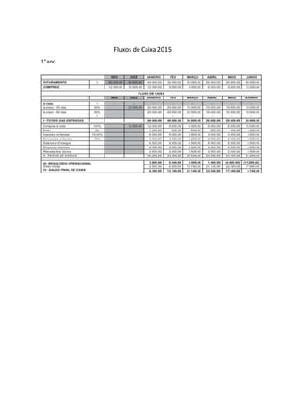 Fluxos de Caixa 2015
1° ano
 