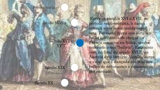 Idade Média
Século XVI e
XVII
Século XIX
Século XX
Pré-história
Entre os séculos XVI e XVII, no
período renascentista, a dança
começa a ser reconhecida como
arte. Foi nesta época que surgiu o
ballet que, antes de chegar na
França começou na Itália, sendo
nomeado como “balleto”. Enquanto
isso, no final do século XVIII, na
Áustria e no Império Alemão, surge
a valsa que é dançada até hoje nos
bailes de debutantes e casamentos,
por exemplo.
 