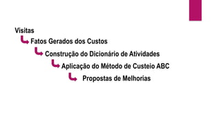 Visitas
Fatos Gerados dos Custos
Construção do Dicionário de Atividades
Aplicação do Método de Custeio ABC
Propostas de Melhorias
 
