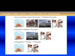 O produtor poderá recorrer a diversos circuitos de comercialização
 