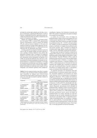 640                                                            Â.D. Campos et al.



atividade da enzima após indução aos três dias, em to-                     semelhantes a ligninas. Este fenômeno, de acordo com
dos os tratamentos, seguida pela Macanudo. A cultivar                      Bell (1981), pode ser interpretado como parte da indução
Carioca, considerada suscetível, apresentou menor ati-                     de resistência de uma planta.
vidade de polifenoloxidase em todos os tratamentos, até                       A análise da correlação entre atividade da
mesmo no tratamento com água.                                              polifenoloxidase e fenóis extraíveis em metanol 50% foi
   Quanto aos compostos fenólicos, as formas extraí-                       estatisticamente significativa (R = 0,7800), assim como
das em metanol 100% e metanol 50% apresentaram                             a correlação entre fenóis extraíveis em água e atividade
maiores concentrações, exceto os teores em metanol                         da polifenoloxidase (R = 0,9345) e da peroxidase
50% da cultivar Carioca (Tabela 2). Os teores de                           (R = 0,9042), em todos os tratamentos. Estes resultados
fenólicos extraíveis em água foram superiores nos tra-                     podem ser atribuídos à oxidação desses polímeros pela
tamentos com ácido salicílico e C. lindemuthianum nas
                                                                           ação dessas enzimas, após o estímulo de indução da
cultivares AB 136, Macanudo e Rio Tibagi.
                                                                           resistência pelo fungo indutor ou pelo ácido salicílico,
   O maior acúmulo de compostos fenólicos ocorreu na
                                                                           sendo, com isto, dificultada a penetração do patógeno.
cultivar AB 136, quando tratada com ácido salicílico e
                                                                              Os teores mais elevados de fenólicos extraíveis em
com o patótipo virulento (Tabela 2). Esta cultivar não
apresentou nenhuma lesão. O acúmulo de compostos                           metanol 50% podem ter sido conseqüência da ação da
fenólicos variou de acordo com a cultivar. Estes dados                     polifenoloxidase na hidroxilação de monofenóis e oxida-
são consistentes com as afirmações de Macheix et al.                       ção de difenóis. Segundo Wheatley (1982), a ação da
(1986), de que há uma distinção entre cultivares e está-                   polifenoloxidase processa-se por meio da hidroxilação
dios de desenvolvimento das plantas no acúmulo de com-                     de monofenóis para o-difenóis e oxidação destes
postos fenólicos e a resposta aos ferimentos. A ativação                   o-difenóis para quinonas. Conforme Padmaja et al.
do metabolismo de fenóis após uma infecção, segundo                        (1982), os fenóis já presentes no ferimento de raízes de
esses autores, pode levar mais ou menos tempo, depen-                      mandioca são oxidados para o-quinonas ou polímeros
dendo da formação de moléculas mais simples e de sua                       pela ação da polifenoloxidase, havendo estímulo à
integração com estruturas químicas mais complexas,                         biossíntese de oxidação destes fenóis e conseqüente-
                                                                           mente, um aumento da atividade desta enzima.
                                                                              As quinonas presentes nos ferimentos têm ação
Tabela 2. Teor de compostos fenólicos (mg 100 g-1), extraídos
em metanol e água, de folhas de feijão no estádio de plântula,             antimicrobiana e os polímeros podem atuar como tani-
após tratamento de indução com Colletotrichum                              nos, formando complexos com proteínas que atuam
lindemuthianum (fungo indutor), ácido salicílico e água (con-              como barreira física na penetração de patógenos
trole), cinco dias após inoculação do patótipo virulento de                (Mueller & Beckman, 1974). Cardoso & Garraway
C. lindemuthianum(1).                                                      (1977) demonstraram que as substâncias provenientes
                                                                           do material castanho da lesão de hipocótilos doentes de
Tratamento                               Cultivar
                            AB 136 Rio Tibagi Carioca Macanudo
                                                                           feijoeiros inibiam seletivamente isolados não-patogênicos
                                      Metanol 100%
                                                                           ao feijoeiro. A cultivar AB 136, considerada como alta-
C. lindemuthianum           1,16cA 1,11cB 0,99dC 1,14cAB                   mente resistente ao C. lindemuthianum, seguida pela
Ácido salicílico            1,26bA 1,18bB 1,13bC 1,20bB                    cultivar Macanudo, apresentaram maior atividade de
Controle                    1,11dA 1,07cB 1,10cAB 1,13cA
                                                                           polifenoloxidase, enquanto a cultivar suscetível Carioca
Patótipo virulento          1,35aA 1,31aB 1,16aC 1,33aAB
                                         Metanol 50%                       apresentou menor atividade desta enzima (Tabela 1).
C. lindemuthianum           1,32dB 1,35cB 1,34cB 1,38cA                    Agrios (1997) e Orober et al. (1999) também constata-
Ácido salicílico            1,63bA 1,45bD 1,51aC 1,54bB                    ram que geralmente ocorre maior atividade da
Controle                    1,53cA 1,34cC 1,40bD 1,36dC                    polifenoloxidase nos tecidos infectados de cultivares
Patótipo virulento          1,67aA 1,60aB 0,90dC 1,67aA
                                                                           resistentes do que em tecidos infectados de cultivares
                                           Água
C. lindemuthianum           0,88bA 0,65cB 0,53dC 0,68cB                    suscetíveis ou em plantas sadias. A importância da ati-
Ácido salicílico            0,94aA 0,71cC 0,65bD 0,74bB                    vidade da polifenoloxidase na resistência a doenças,
Controle                    0,76cAB 0,74bB 0,78aA 0,76bAB                  deve-se, provavelmente, à sua propriedade em oxidar
Patótipo virulento          0,86bA 0,77aC 0,61cD 0,80aB
(1)Médias seguidas pelas mesmas letras, maiúsculas nas linhas e minúscu-
                                                                           compostos fenólicos para quinonas, os quais são muito
las nas colunas, não diferem entre si pelo teste de Duncan a 5% de         mais tóxicos aos microrganismos do que o fenol origi-
probabilidade.                                                             nal, e à sua ação protetora no local do ferimento.


Pesq. agropec. bras., Brasília, v.39, n.7, p.637-643, jul. 2004
 