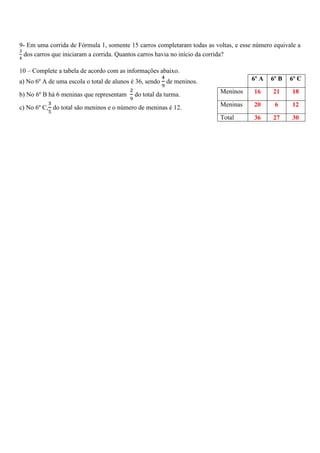 9- Em uma corrida de Fórmula 1, somente 15 carros completaram todas as voltas, e esse número equivale a
dos carros que iniciaram a corrida. Quantos carros havia no início da corrida?
10 – Complete a tabela de acordo com as informações abaixo.
6º A

a) No 6º A de uma escola o total de alunos é 36, sendo de meninos.

6º B

6º C

do total da turma.

Meninos

16

21

18

c) No 6º C, do total são meninos e o número de meninas é 12.

Meninas

20

6

12

Total

36

27

30

b) No 6º B há 6 meninas que representam

 