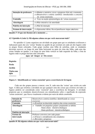 Investigações em Ensino de Ciências – V7(3), pp. 283-306, 2002
295
Intenção da professora ??Manter a narrativa: rever o progresso feito até o momento.
??Desenvolver a estória científica: introduzindo o conceito
de coisas essenciais.
Conteúdo ? Foco na noção epistemológica de ‘coisas essenciais’.
Abordagem ??Não-interativa/ de autoridade
Padrões de interação ??Não há interação
Formas de intervenção ??Apresentar idéias; Rever/parafrasear etapas anteriores
Quadro 7: O que nós fizemos até o momento ....
4.5 Episódio 4 (Aula 1): Há alguma coluna em que vocês marcaram tudo?
No episódio 4, Lynne organizou um atividade em grupo para que os estudantes avaliassem e
indicassem quais das seis ‘coisas’ listadas no quadro de giz existiam em cada um dos lugares onde
os pregos foram colocados. Cada grupo recebeu uma folha de cartolina, onde os estudantes
deveriam escrever, ao longo de uma linha horizontal na parte de cima das folha, cada uma das
coisas listadas no quadro; e ao longo de uma linha vertical no lado esquerdo da folha, a lista de
lugares onde os pregos haviam sido colocados.
água sal vinagre ar frio escuro
Depósito
Porão
Jardim
Tijela com
água
...............
Figura 1: Identificando as ‘coisas essenciais’ para a ocorrência de ferrugem
Cada um dos grupos passou a marcar, com X, cada uma das ‘coisas’ que existia em cada
lugar. A idéia que orientou a atividade era que qualquer uma das coisas que existisse em todos os
lugares poderia ser considerada como ‘essencial’ para a ocorrência da ferrugem. A atividade
propiciou que os estudantes desenvolvessem seu entendimento sobre o significado da expressão
‘coisas essenciais’, que ficava visualmente evidente por meio da tabela construída.
Intenção da
professora
Desenvolver a estória científica: identificando as coisas
essenciais
Conteúdo ??Focalizar na descrição empírica das coisas essenciais
Abordagem ? Trabalho em pequenos grupos: preparando as tabelas
Aluno-aluno: interativa/dialógica
Aluno-professor: interativa/dialógica
Padrões de interação
Formas de
intervenção
Professor conversa com cada grupo:
??Checar o entendimento dos estudantes
??Revendo o progresso
Quadro 8: Há alguma coluna em que vocês marcaram tudo?
 