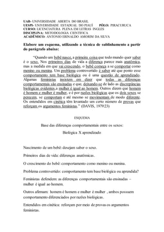 UAB- UNIVERSIDADE ABERTA DO BRASIL
UESPI- UNIVERSIDADE ESTADUAL DO PIAUÍ PÓLO: PIRACURUCA
CURSO: LICENCIATURA PLENA EM LETRAS INGLES
DISCIPLINA: METODOLOGIA CIENTIFICA
ACADÊMICO: ANTONIO ERINALDO AMORIM DA SILVA
Elabore um esquema, utilizando a técnica de sublinhamento a partir
do parágrafo abaixo:
“Quando um bebê nasce, a primeira coisa que todo mundo quer saber
é o sexo. Nos primeiros dias de vida a diferença parece mais anatômica,
mas a medida em que vai crescendo, o bebê começa a se comportar como
menino ou menina. Um problema controvertido é saber até que ponto esse
comportamento tem base biológica ou é uma questão de aprendizado.
Algumas feministas insistem em dizer que todas as diferenças
comportamentais são ensinadas e que, deixando-se de lado as discrepâncias
biológicas evidentes,a mulher é igual ao homem. Outros dizem que homem
é homem e mulher é mulher, e é por razões biológicas que os dois sexos se
perecem, se comportam e até mesmo se movimentam de modo diferente.
Os entendidos em cinética têm levantado um certo número de provas que
reforçam os argumentos feministas.” (DAVIS, 1979:23)
ESQUEMA
Base das diferenças comportamentais entre os sexos:
Biológica X aprendizado
Nascimento de um bebê: desejam saber o sexo.
Primeiros dias de vida: diferenças anatômicas.
O crescimento do bebê: comportamento como menino ou menina.
Problema controvertido: comportamento tem base biológica ou aprendida?
Feministas defendem: as diferenças comportamentais são ensinadas –
mulher é igual ao homem.
Outros afirmam: homem é homem e mulher é mulher , ambos possuem
comportamento diferenciados por razões biológicas.
Entendidos em cinética: reforçam por meio de provas os argumentos
feministas.
 