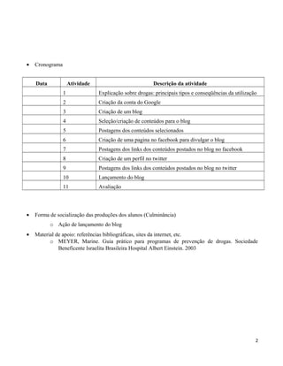 · Cronograma 
Data Atividade Descrição da atividade 
1 Explicação sobre drogas: principais tipos e conseqüências da utilização 
2 Criação da conta do Google 
3 Criação de um blog 
4 Seleção/criação de conteúdos para o blog 
5 Postagens dos conteúdos selecionados 
6 Criação de uma pagina no facebook para divulgar o blog 
7 Postagens dos links dos conteúdos postados no blog no facebook 
8 Criação de um perfil no twitter 
9 Postagens dos links dos conteúdos postados no blog no twitter 
10 Lançamento do blog 
11 Avaliação 
· Forma de socialização das produções dos alunos (Culminância) 
o Ação de lançamento do blog 
· Material de apoio: referências bibliográficas, sites da internet, etc. 
o MEYER, Marine. Guia prático para programas de prevenção de drogas. Sociedade 
Beneficente Israelita Brasileira Hospital Albert Einstein. 2003 
2 
