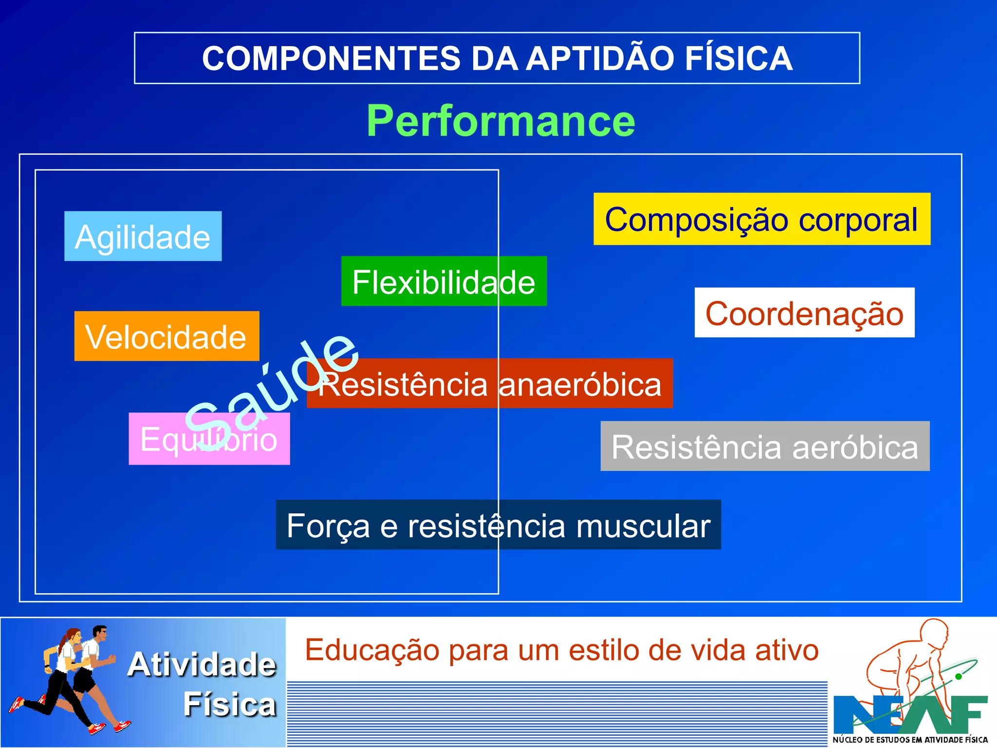 Atividade fisica, aptidão física e saúde | PPT