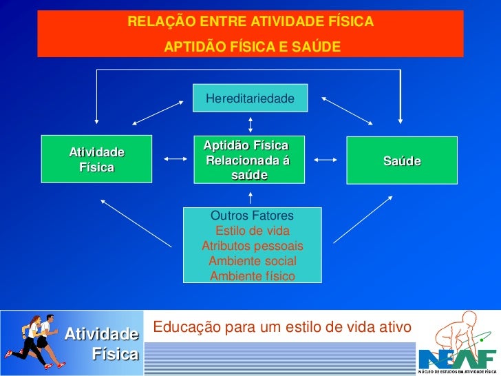 Atividade fisica, aptidão_física_e_saúde
