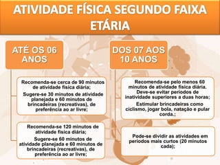 ATÉ OS 06
ANOS
Recomenda-se cerca de 90 minutos
de atividade física diária;
Sugere-se 30 minutos de atividade
planejada e 60 minutos de
brincadeiras (recreativas), de
preferência ao ar livre;
Recomenda-se 120 minutos de
atividade física diária;
Sugere-se 60 minutos de
atividade planejada e 60 minutos de
brincadeiras (recreativas), de
preferência ao ar livre;
DOS 07 AOS
10 ANOS
Recomenda-se pelo menos 60
minutos de atividade física diária.
Deve-se evitar períodos de
inatividade superiores a duas horas;
Estimular brincadeiras como
ciclismo, jogar bola, natação e pular
corda.;
Pode-se dividir as atividades em
períodos mais curtos (20 minutos
cada);
 