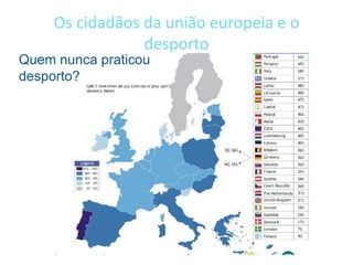 Os cidadãos da união europeia e o
                 desporto
Quem nunca praticou
desporto?
 