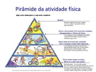 Pirâmide da atividade física
 
