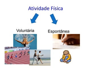 Atividade Física


Voluntária     Espontânea
 
