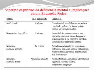 ATIVIDADE FÍSICA E DEFICIÊNCIA MENTAL.pptx