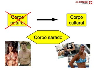 Corpo
natural
Corpo
cultural
Corpo sarado
 