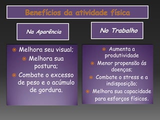 Na Aparência No Trabalho
 Melhora seu visual;
 Melhora sua
postura;
 Combate o excesso
de peso e o acúmulo
de gordura.
 Aumenta a
produtividade
 Menor propensão ás
doenças;
 Combate o stress e a
indisposição;
 Melhora sua capacidade
para esforços físicos.
 