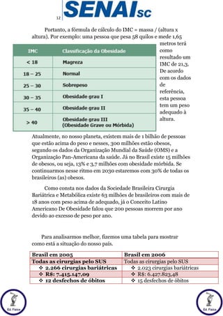 12
Portanto, a fórmula de cálculo do IMC = massa / (altura x
altura). Por exemplo: uma pessoa que pesa 58 quilos e mede 1,65
metros terá
como
resultado um
IMC de 21,3.
De acordo
com os dados
de
referência,
esta pessoa
tem um peso
adequado à
altura.
Atualmente, no nosso planeta, existem mais de 1 bilhão de pessoas
que estão acima do peso e nesses, 300 milhões estão obesos,
segundo os dados da Organização Mundial da Saúde (OMS) e a
Organização Pan-Americana da saúde. Já no Brasil existe 15 milhões
de obesos, ou seja, 13% e 3,7 milhões com obesidade mórbida. Se
continuarmos nesse ritmo em 2030 estaremos com 30% de todas os
brasileiros (as) obesos.
Como consta nos dados da Sociedade Brasileira Cirurgia
Bariátrica e Metabólica existe 63 milhões de brasileiros com mais de
18 anos com peso acima de adequado, já o Conceito Latino
Americano De Obesidade falou que 200 pessoas morrem por ano
devido ao excesso de peso por ano.
Para analisarmos melhor, fizemos uma tabela para mostrar
como está a situação do nosso país.
Brasil em 2005 Brasil em 2006
Todas as cirurgias pelo SUS Todas as cirurgias pelo SUS
 2.266 cirurgias bariátricas  2.023 cirurgias bariátricas
 R$: 7.415.147,09  R$: 6.427.823,48
 12 desfechos de óbitos  15 desfechos de óbitos
 
