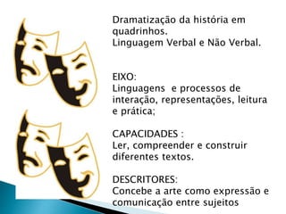 Dramatização da história em
quadrinhos.
Linguagem Verbal e Não Verbal.
EIXO:
Linguagens e processos de
interação, representações, leitura
e prática;
CAPACIDADES :
Ler, compreender e construir
diferentes textos.
DESCRITORES:
Concebe a arte como expressão e
comunicação entre sujeitos
 