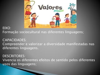 EIXO:
Formação sociocultural nas diferentes linguagens;
CAPACIDADES:
Compreender e valorizar a diversidade manifestadas nas
diferentes linguagens.
DESCRITORES:
Vivencia os diferentes efeitos de sentido pelos diferentes
usos das linguagens;
 
