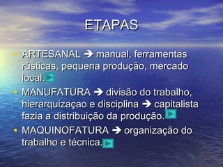 ETAPAS

• ARTESANAL  manual, ferramentas
  rústicas, pequena produção, mercado
  local.
• MANUFATURA  divisão do trabalho,
  hierarquizaçao e disciplina  capitalista
  fazia a distribuição da produção.
• MAQUINOFATURA  organização do
  trabalho e técnica.
 
