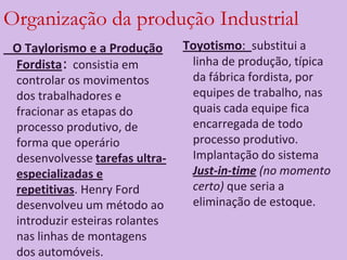 Organização da produção Industrial
 O Taylorismo e a Produção      Toyotismo: substitui a
 Fordista: consistia em          linha de produção, típica
 controlar os movimentos         da fábrica fordista, por
 dos trabalhadores e             equipes de trabalho, nas
 fracionar as etapas do          quais cada equipe fica
 processo produtivo, de          encarregada de todo
 forma que operário              processo produtivo.
 desenvolvesse tarefas ultra-    Implantação do sistema
 especializadas e                Just-in-time (no momento
 repetitivas. Henry Ford         certo) que seria a
 desenvolveu um método ao        eliminação de estoque.
 introduzir esteiras rolantes
 nas linhas de montagens
 dos automóveis.
 