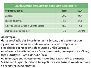Observações:
•forte ampliação dos investimentos na Europa, onde se encontram
alguns dos mais ricos mercados mundiais e a mais importante
organização supranacional do mundo a União Europeia.
•os elevados investimentos na Oceania e na Ásia, em especial na China,
Japão, Austrália, Coréia do Sul e Índia.
•A diminuição dos investimentos na América Latina, África e Oriente
Médio, em função da instabilidade política e das baixas taxas de retorno
do capital aplicado.*(Brasil).
 