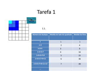 Tarefa 1 
Número de Azulejos Medida do lado do quadrado Medida da Área 
1 1 1 
1+3 2 4 
1+3+5 3 9 
1+3+5+7 4 16 
1+3+5+7+9 5 25 
1+3+5+7+9+11 6 36 
1+3+5+7+9+11+13 7 49 
… 
1.1. 
 