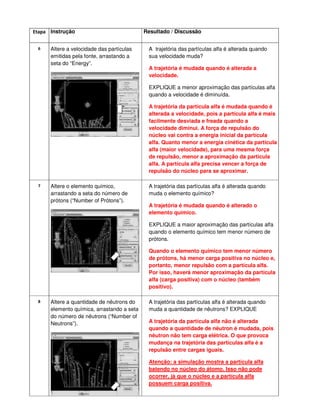Etapa Instrução                             Resultado / Discussão


 6    Altere a velocidade das partículas     A trajetória das partículas alfa é alterada quando
      emitidas pela fonte, arrastando a      sua velocidade muda?
      seta do “Energy”.
                                             A trajetória é mudada quando é alterada a
                                             velocidade.

                                             EXPLIQUE a menor aproximação das partículas alfa
                                             quando a velocidade é diminuída.

                                             A trajetória da partícula alfa é mudada quando é
                                             alterada a velocidade, pois a partícula alfa é mais
                                             facilmente desviada e freada quando a
                                             velocidade diminui. A força de repulsão do
                                             núcleo vai contra a energia inicial da partícula
                                             alfa. Quanto menor a energia cinética da partícula
                                             alfa (maior velocidade), para uma mesma força
                                             de repulsão, menor a aproximação da partícula
                                             alfa. A partícula alfa precisa vencer a força de
                                             repulsão do núcleo para se aproximar.

 7    Altere o elemento químico,             A trajetória das partículas alfa é alterada quando
      arrastando a seta do número de         muda o elemento químico?
      prótons (“Number of Prótons”).
                                             A trajetória é mudada quando é alterado o
                                             elemento químico.

                                             EXPLIQUE a maior aproximação das partículas alfa
                                             quando o elemento químico tem menor número de
                                             prótons.

                                             Quando o elemento químico tem menor número
                                             de prótons, há menor carga positiva no núcleo e,
                                             portanto, menor repulsão com a partícula alfa.
                                             Por isso, haverá menor aproximação da partícula
                                             alfa (carga positiva) com o núcleo (também
                                             positivo).

 8    Altere a quantidade de nêutrons do     A trajetória das partículas alfa é alterada quando
      elemento química, arrastando a seta    muda a quantidade de nêutrons? EXPLIQUE
      do número de nêutrons (“Number of
      Neutrons”).                            A trajetória da partícula alfa não é alterada
                                             quando a quantidade de nêutron é mudada, pois
                                             nêutron não tem carga elétrica. O que provoca
                                             mudança na trajetória das partículas alfa é a
                                             repulsão entre cargas iguais.

                                             Atenção: a simulação mostra a partícula alfa
                                             batendo no núcleo do átomo. Isso não pode
                                             ocorrer, já que o núcleo e a partícula alfa
                                             possuem carga positiva.
 