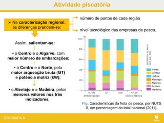 Atividade piscatória
 Na caracterização regional,
as diferenças prendem-se:
• o Centro e o Algarve, com
maior número de embarcações;
Fig. Características da frota de pesca, por NUTS
II, em percentagem do total nacional (2011).
Assim, salientam-se:
número de portos de cada região
nível tecnológico das empresas de pesca.
• o Alentejo e a Madeira, pelos
menores valores nos três
indicadores.
• o Centro e o Norte, pela
maior arqueação bruta (GT)
e potência motriz (kW);
 