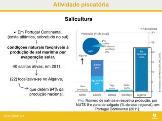 Atividade piscatória
 Em Portugal Continental,
(costa atlântica, sobretudo no sul)
Fig. Número de salinas e respetiva produção, por
NUTS II e zona de salgado (% do total regional), em
Portugal Continental (2011).
Salicultura
condições naturais favoráveis à
produção de sal marinho por
evaporação solar.
40 salinas ativas, em 2011.
(22) localizava-se no Algarve,
que detém 94% da
produção nacional.
 