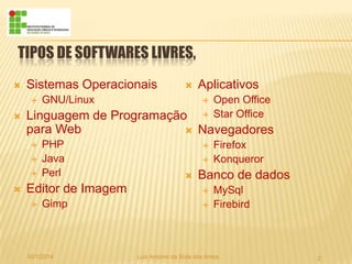TIPOS DE SOFTWARES LIVRES,


Sistemas Operacionais




GNU/Linux

Aplicativos


Open Office
Star Office

Linguagem de Programação 
para Web
 Navegadores








PHP
Java
Perl

Editor de Imagem


Gimp

30/1/2014






Firefox
Konqueror

Banco de dados



MySql
Firebird

Luiz Antonio da Sivla dos Antos

2

 