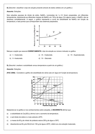 8) (Descritor: classificar o tipo de solução presente através de dados obtidos em um gráfico.)
Assunto: Soluções.
Seis soluções aquosas de nitrato de sódio, NaNO3, numeradas de I a VI, foram preparadas, em diferentes
temperaturas, dissolvendo-se diferentes massas de NaNO3 em 100 g de água. Em alguns casos, o NaNO3 não se
dissolveu completamente. A seguir, o gráfico representa a curva de solubilidade de NaNO3 em função da
temperatura, e seis pontos que correspondem aos sistemas preparados.
Marque a opção que associa CORRETAMENTE o tipo de solução ao número indicado no gráfico.
a) I – Insaturada.
b) II –Insaturada.
c) III – Insaturada.
d) IV – Saturada
e) VI – Supersaturada.
9) (Descritor: analisar a solubilidade versus temperatura a partir de um gráfico.)
Assunto: Soluções.
(PUC 2006) - Considere o gráfico de solubilidade de vários sais em água em função da temperatura.
Baseando-se no gráfico e nos conhecimentos sobre soluções, é INCORRETO afirmar que
a) a solubilidade do Ce2(SO4)3 diminui com o aumento da temperatura.
b) o sal nitrato de sódio é o mais solúvel a 20ºC.
c) a massa de 80 g de nitrato de potássio satura 200 g de água a 30ºC.
d) dissolvendo-se 60 g de NH4Cl em 100 g de água a 60ºC, obtém-se uma solução insaturada.
 