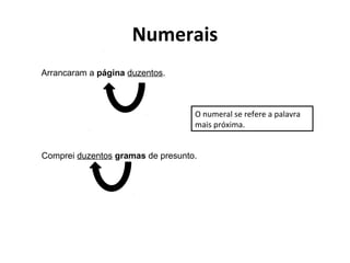Numerais
Arrancaram a página duzentos.
Comprei duzentos gramas de presunto.
O numeral se refere a palavra
mais próxima.
 